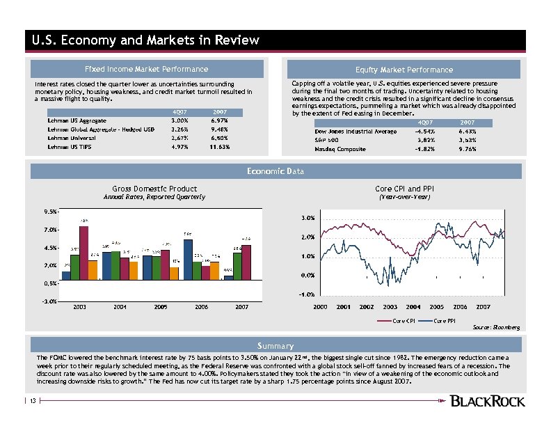 U. S. Economy and Markets in Review Fixed Income Market Performance Equity Market Performance