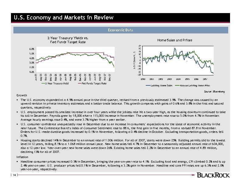 U. S. Economy and Markets in Review Economic Data 2 -Year Treasury Yields vs.