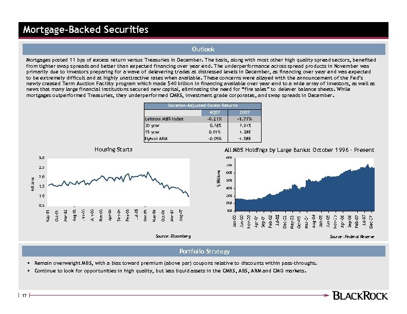 Mortgage-Backed Securities Outlook Mortgages posted 11 bps of excess return versus Treasuries in December.