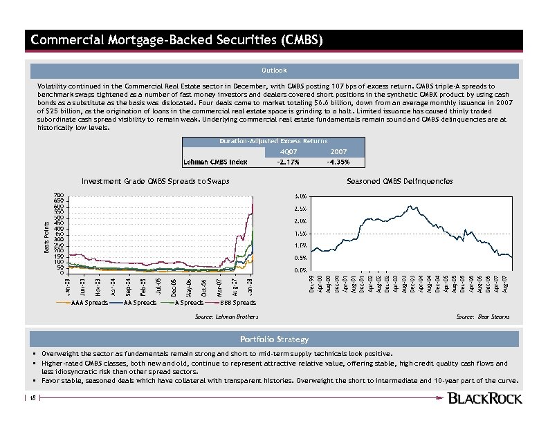 Commercial Mortgage-Backed Securities (CMBS) Outlook Volatility continued in the Commercial Real Estate sector in