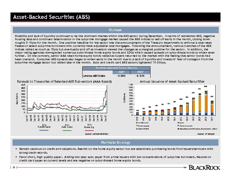 Asset-Backed Securities (ABS) Outlook Volatility and lack of liquidity continued to be the dominant