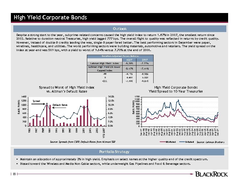 High Yield Corporate Bonds Outlook Despite a strong start to the year, subprime-related concerns