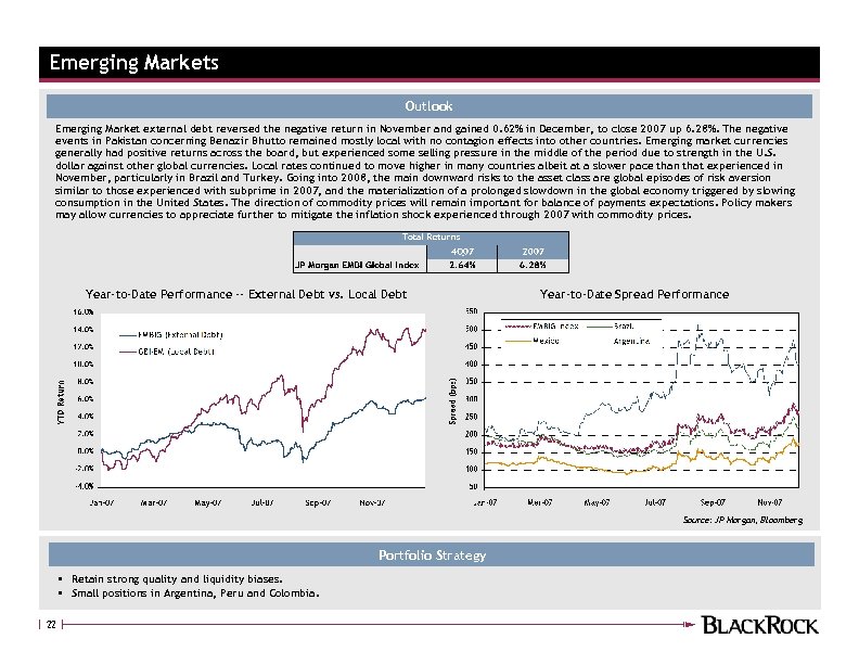 Emerging Markets Outlook Emerging Market external debt reversed the negative return in November and