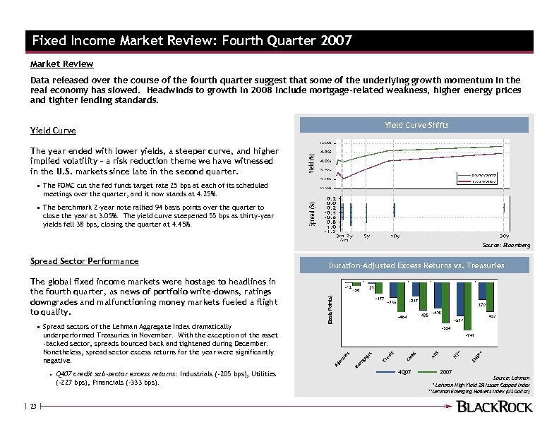 Fixed Income Market Review: Fourth Quarter 2007 Market Review Data released over the course