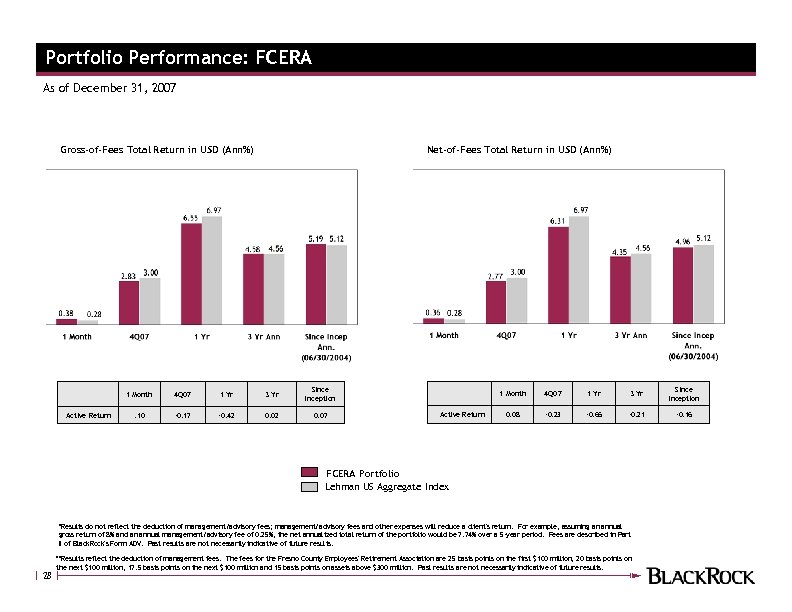 Portfolio Performance: FCERA As of December 31, 2007 Gross-of-Fees Total Return in USD (Ann%)