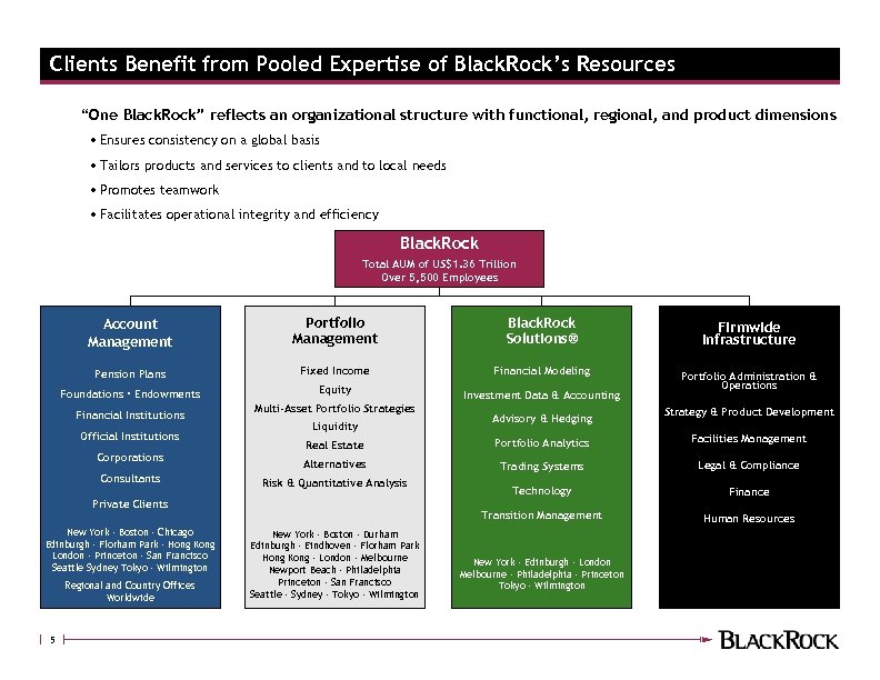 Clients Benefit from Pooled Expertise of Black. Rock’s Resources “One Black. Rock” reflects an