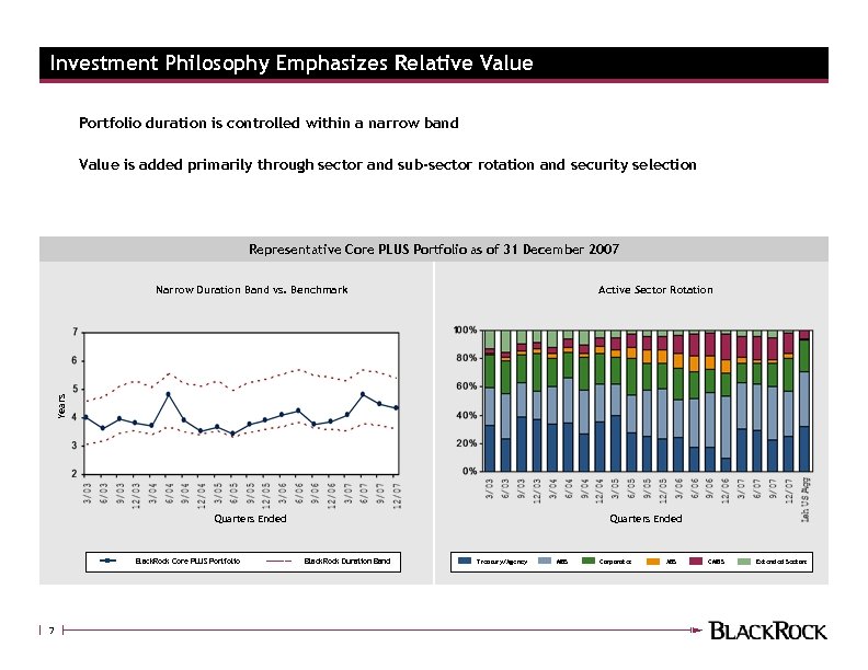 Investment Philosophy Emphasizes Relative Value Portfolio duration is controlled within a narrow band Value
