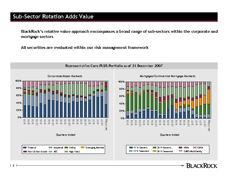 Sub-Sector Rotation Adds Value Black. Rock’s relative value approach encompasses a broad range of