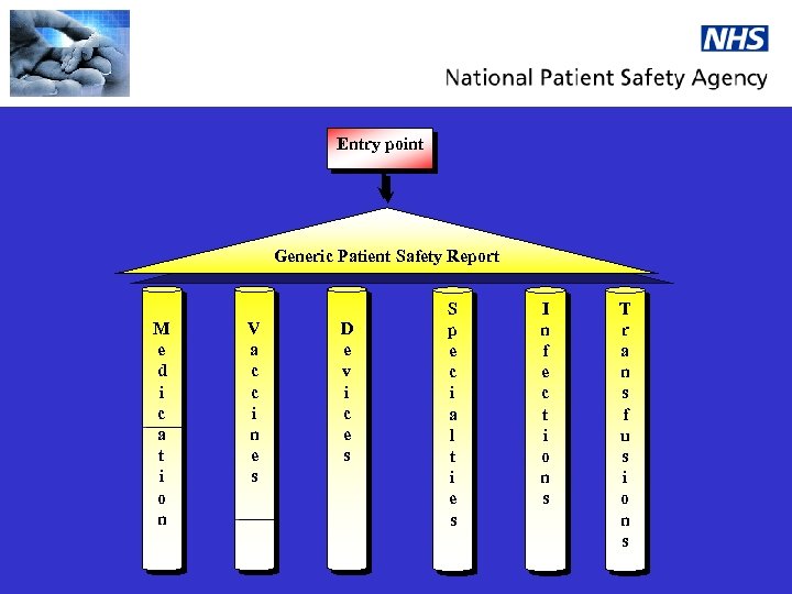 Entry point Generic Patient Safety Report M e d i c a t i