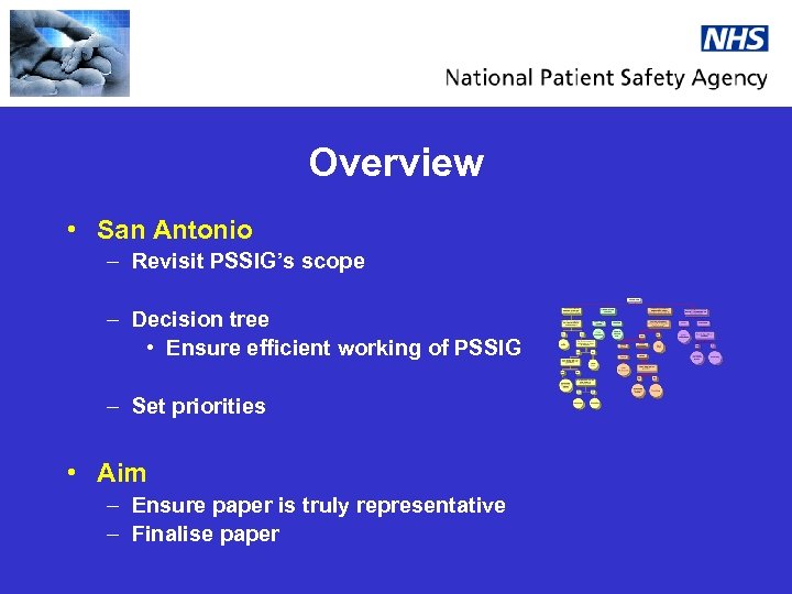 Overview • San Antonio – Revisit PSSIG’s scope – Decision tree • Ensure efficient
