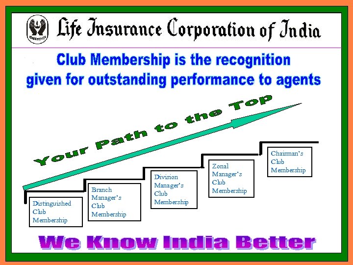 Distinguished Club Membership Branch Manager’s Club Membership Division Manager’s Club Membership Zonal Manager’s Club