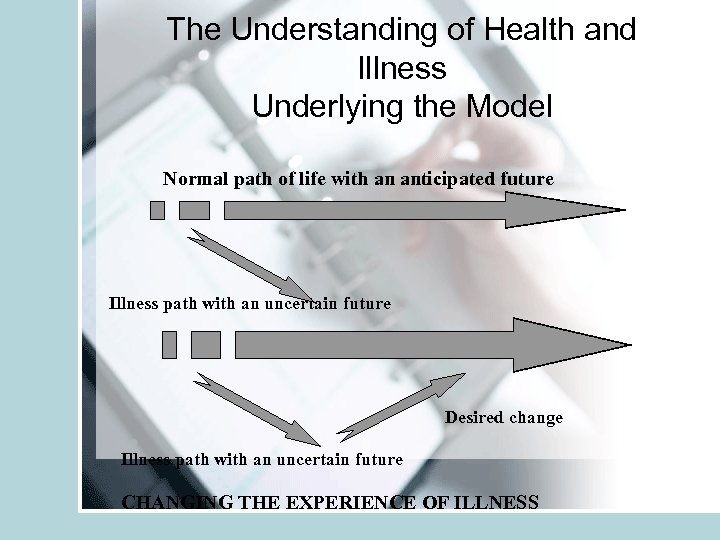 The Understanding of Health and Illness Underlying the Model Normal path of life with