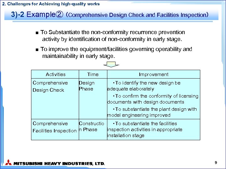 2. Challenges for Achieving high-quality works 3)-2 Example② （Comprehensive Design Check and Facilities Inspection）