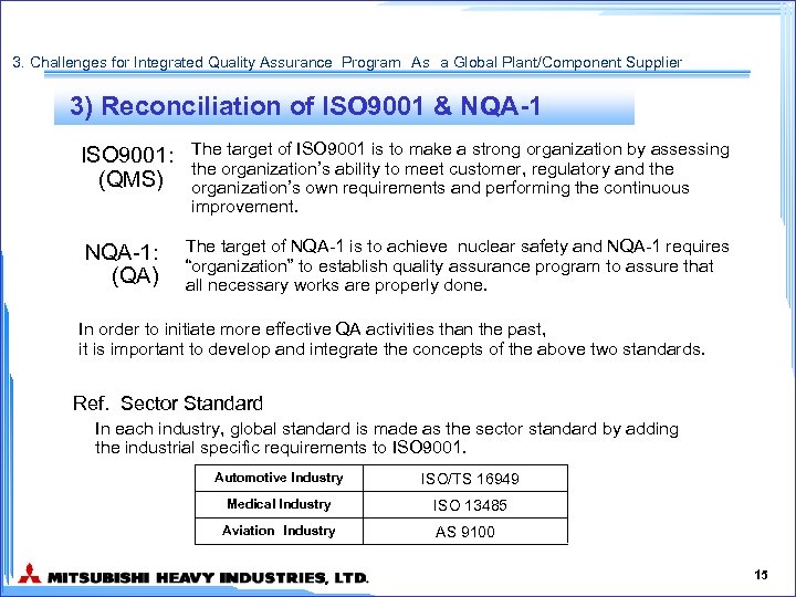 3. Challenges for Integrated Quality Assurance Program　As　a Global Plant/Component Supplier 3) Reconciliation of ISO