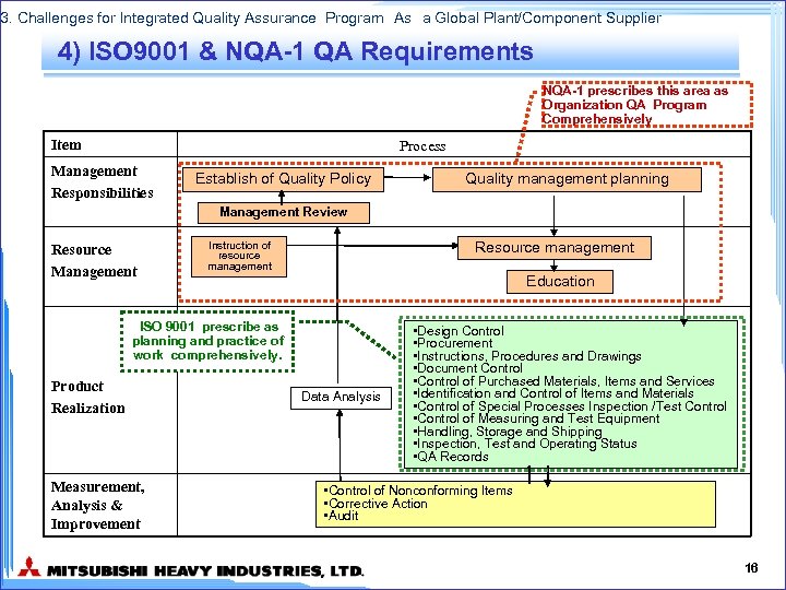 3. Challenges for Integrated Quality Assurance Program　As　a Global Plant/Component Supplier 4) ISO 9001 &