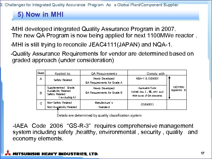 3. Challenges for Integrated Quality Assurance Program　As　a Global Plant/Component Supplier 5) Now in MHI