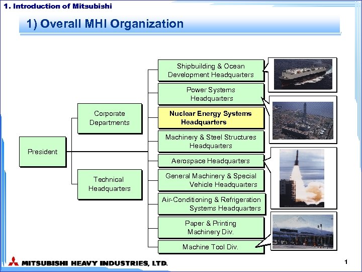 1. Introduction of Mitsubishi 1) Overall MHI Organization Shipbuilding & Ocean Development Headquarters Power