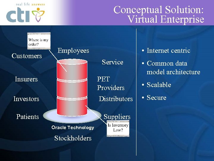 Conceptual Solution: Virtual Enterprise Customers • Internet centric Employees Service Insurers PET Providers Investors