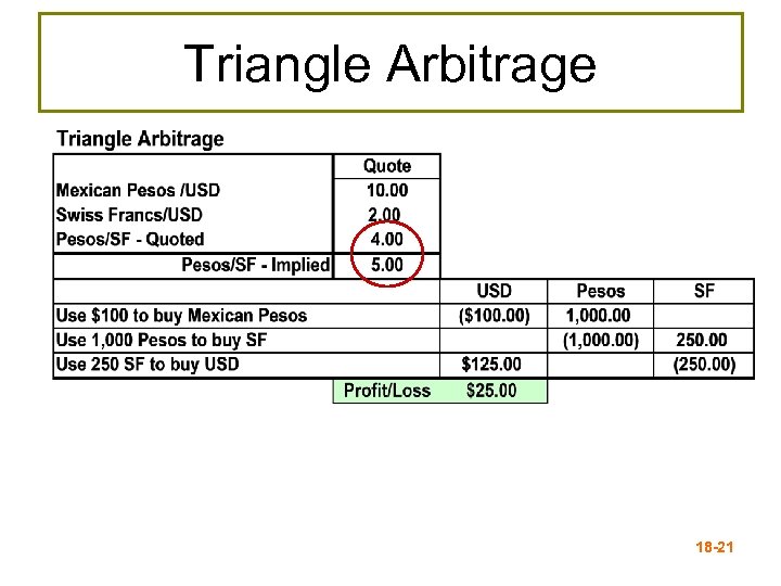 Triangle Arbitrage 18 -21 