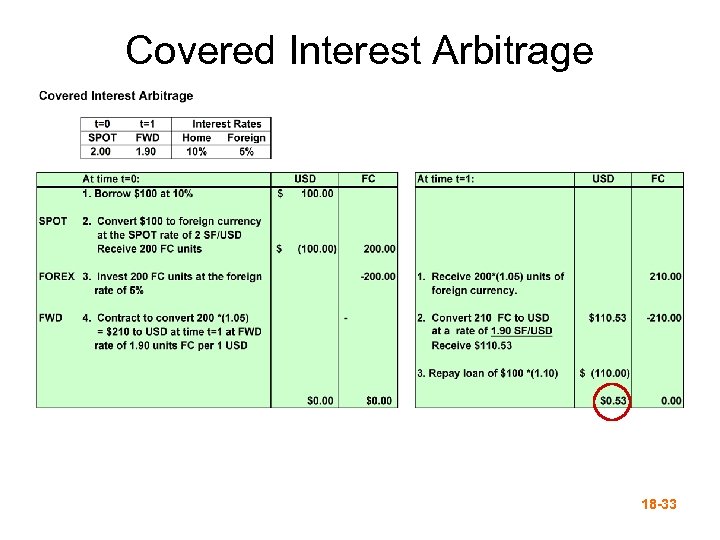 Covered Interest Arbitrage 18 -33 