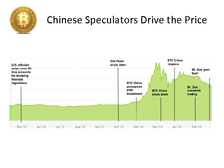 Chinese Speculators Drive the Price 