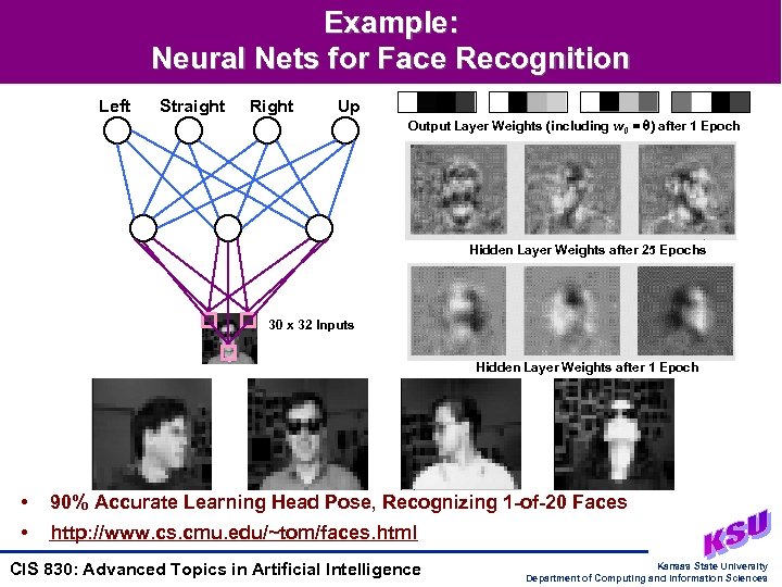 Example: Neural Nets for Face Recognition Left Straight Right Up Output Layer Weights (including