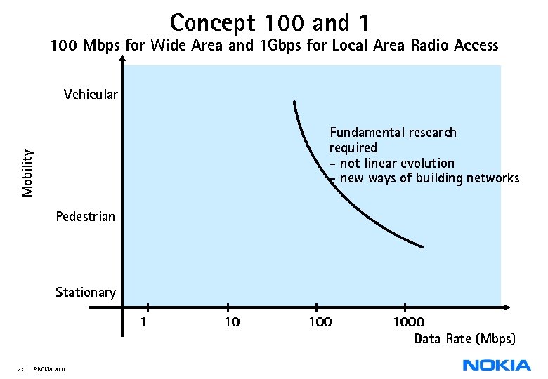 Concept 100 and 1 100 Mbps for Wide Area and 1 Gbps for Local