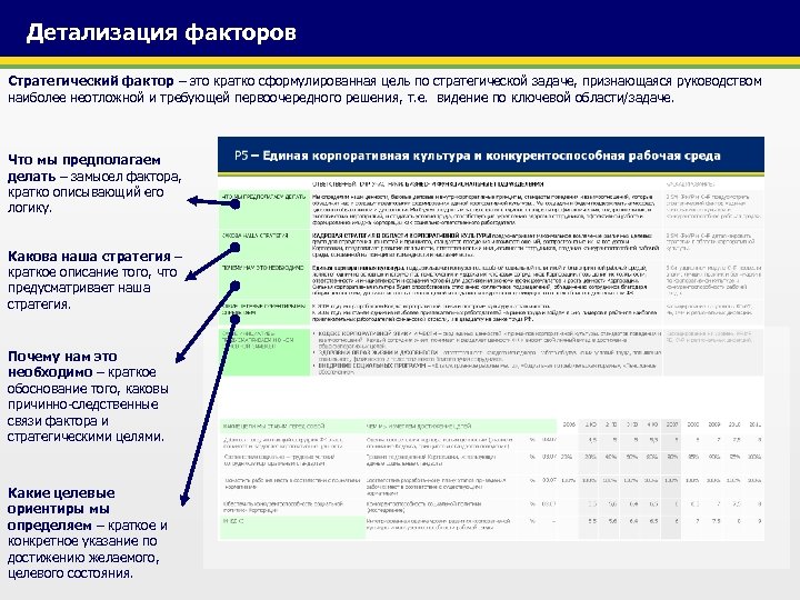 Детализация факторов Стратегический фактор – это кратко сформулированная цель по стратегической задаче, признающаяся руководством