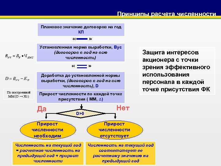 Что значит плановая операция. Принцип подсчета. Принцип расчета. Принципы калькуляции. Принципы расчета зон.