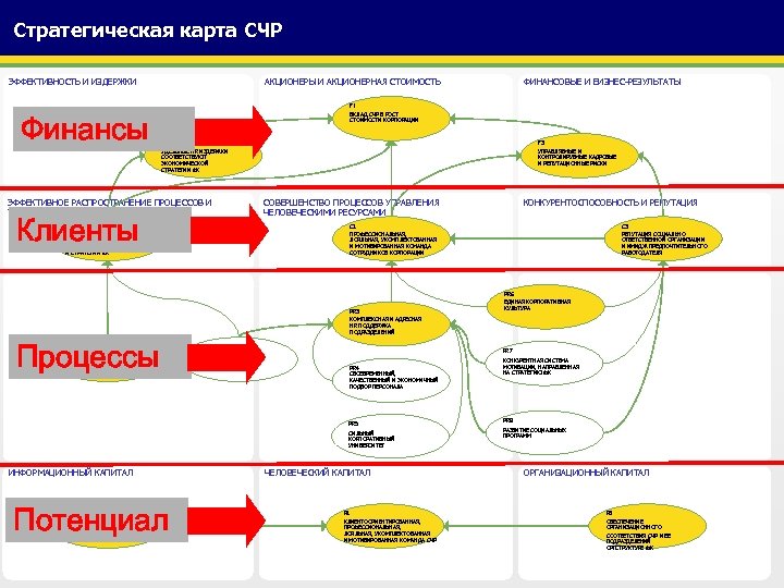 Стратегическая карта свобода