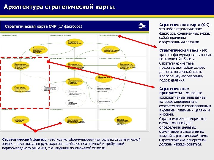 Стратегическая карта это