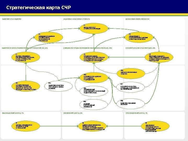 Стратегическая карта украины