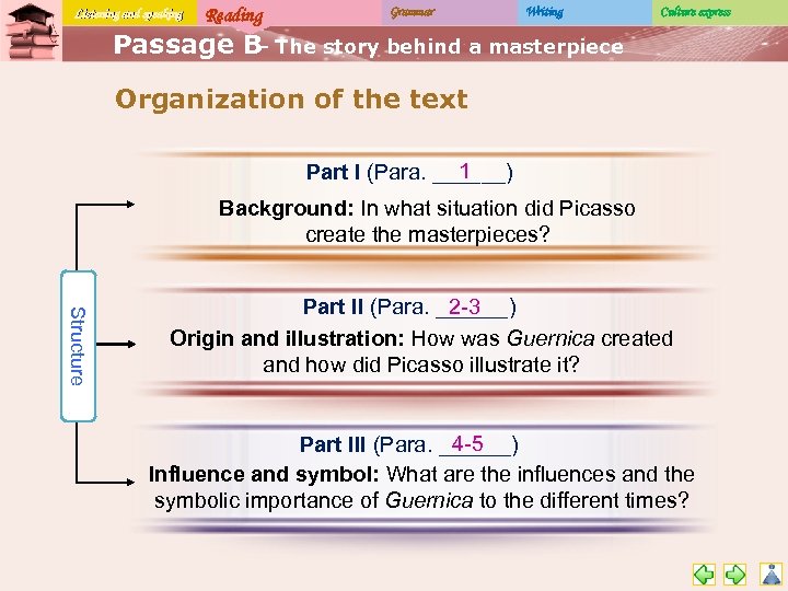 Listening and speaking Reading Grammar Writing Culture express Passage B The story behind a