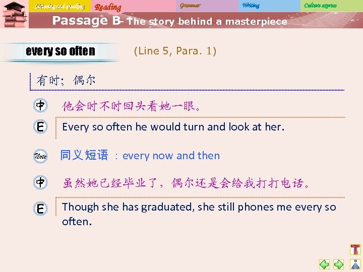 Listening and speaking Reading Grammar Writing Culture express Passage B The story behind a