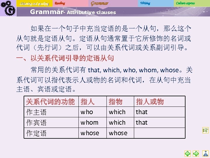 Listening and speaking Reading Grammar Writing Culture express Grammar- Attributive clauses 如果在一个句子中充当定语的是一个从句，那么这个 从句就是定语从句。定语从句通常置于它所修饰的名词或 代词（先行词）之后，可以由关系代词或关系副词引导。