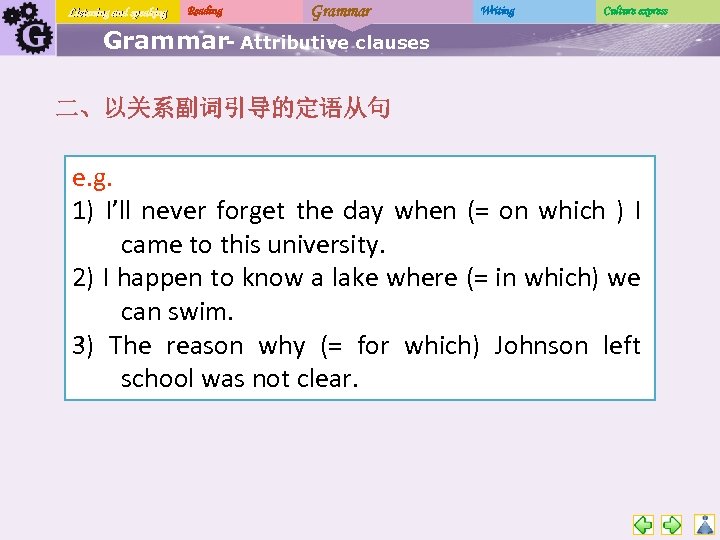 Listening and speaking Reading Grammar Writing Culture express Grammar- Attributive clauses 二、以关系副词引导的定语从句 e. g.