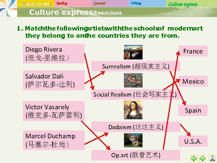 Listening and speaking Reading Grammar Writing Culture express. Exercises 1. Matchthe following artistswiththe schoolsof
