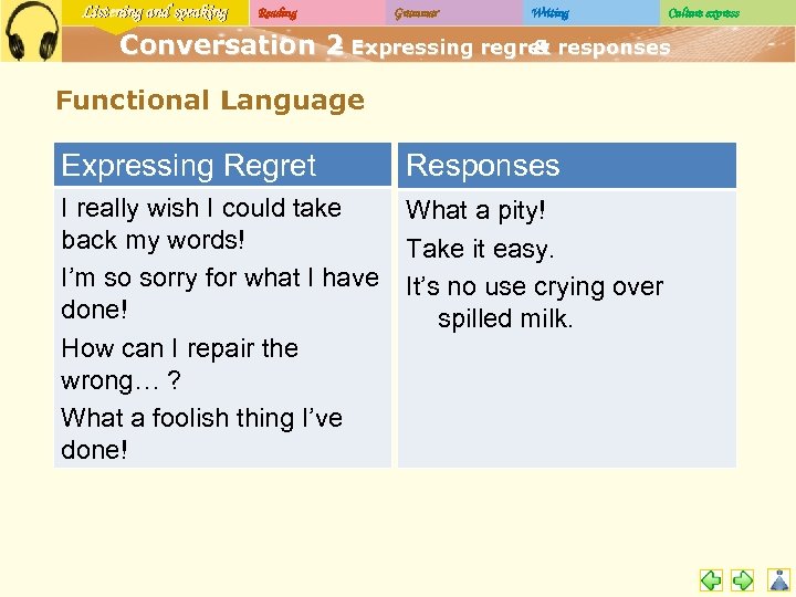 Listening and speaking Reading Grammar Writing Culture express Conversation 2 Expressing regret responses –