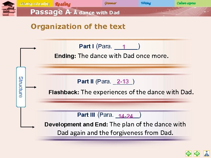 Listening and speaking Reading Grammar Writing Culture express Passage A A dance with Dad