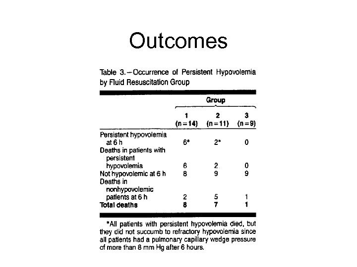 Outcomes 