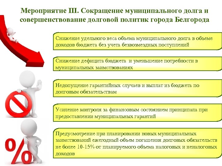 План мероприятий по росту доходов оптимизации расходов бюджета