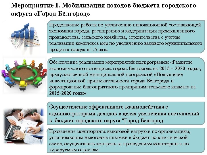 Мероприятие I. Мобилизация доходов бюджета городского округа «Город Белгород» Продолжение работы по увеличению инновационной