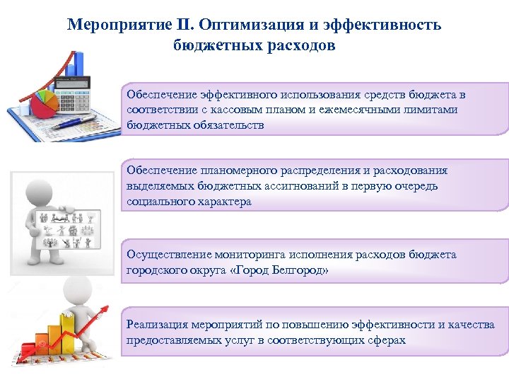 Мероприятие II. Оптимизация и эффективность бюджетных расходов Обеспечение эффективного использования средств бюджета в соответствии