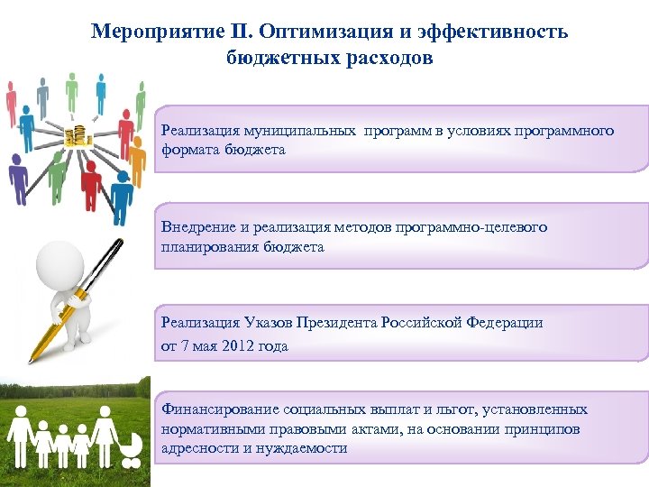 Мероприятие II. Оптимизация и эффективность бюджетных расходов Реализация муниципальных программ в условиях программного формата