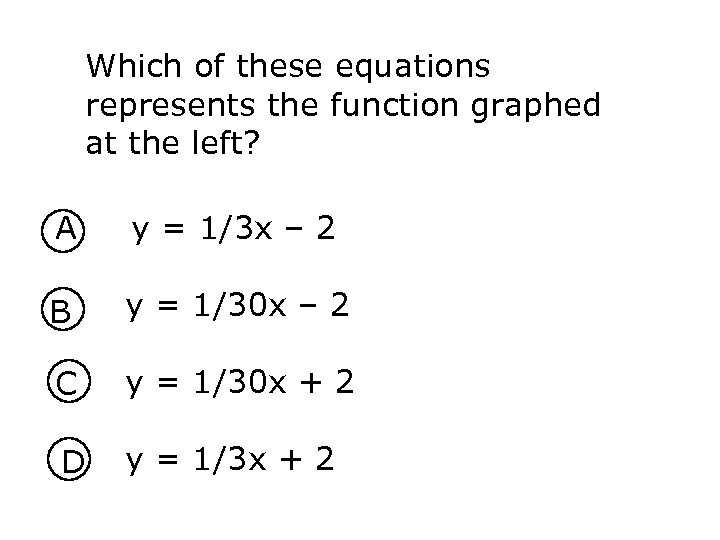 Which of these equations represents the function graphed at the left? A y =