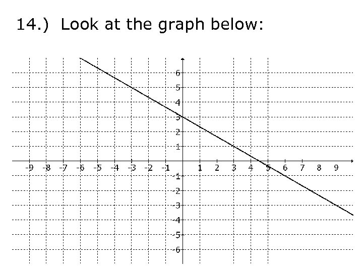 14. ) Look at the graph below: 