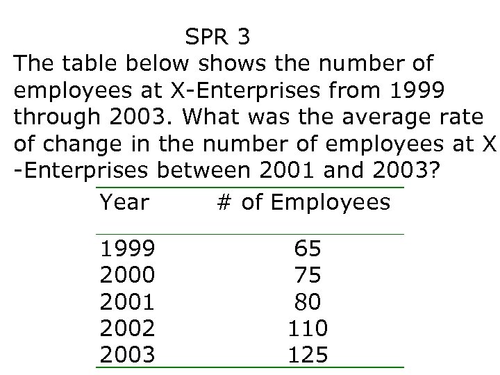  SPR 3 The table below shows the number of employees at X-Enterprises from