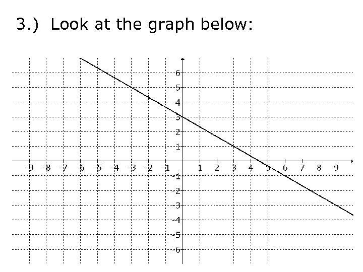 3. ) Look at the graph below: 