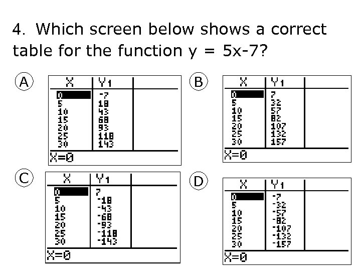 4. Which screen below shows a correct table for the function y = 5