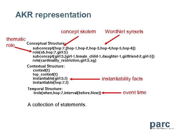 AKR representation concept skolem Word. Net synsets thematic role instantiability facts event time A